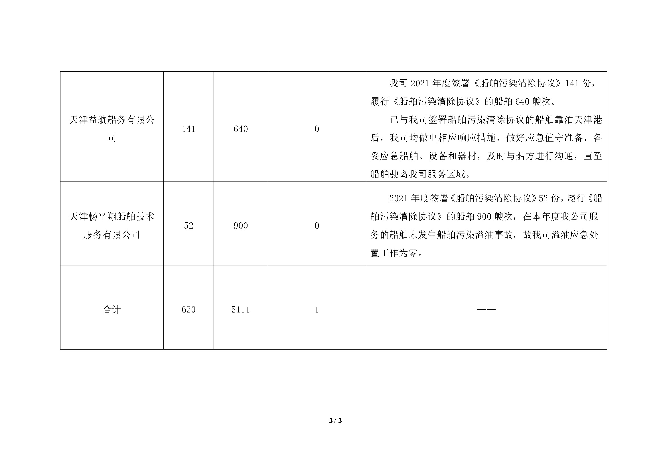 2022003-2021年度污染清除协议履行情况(3)_页面_3.jpg