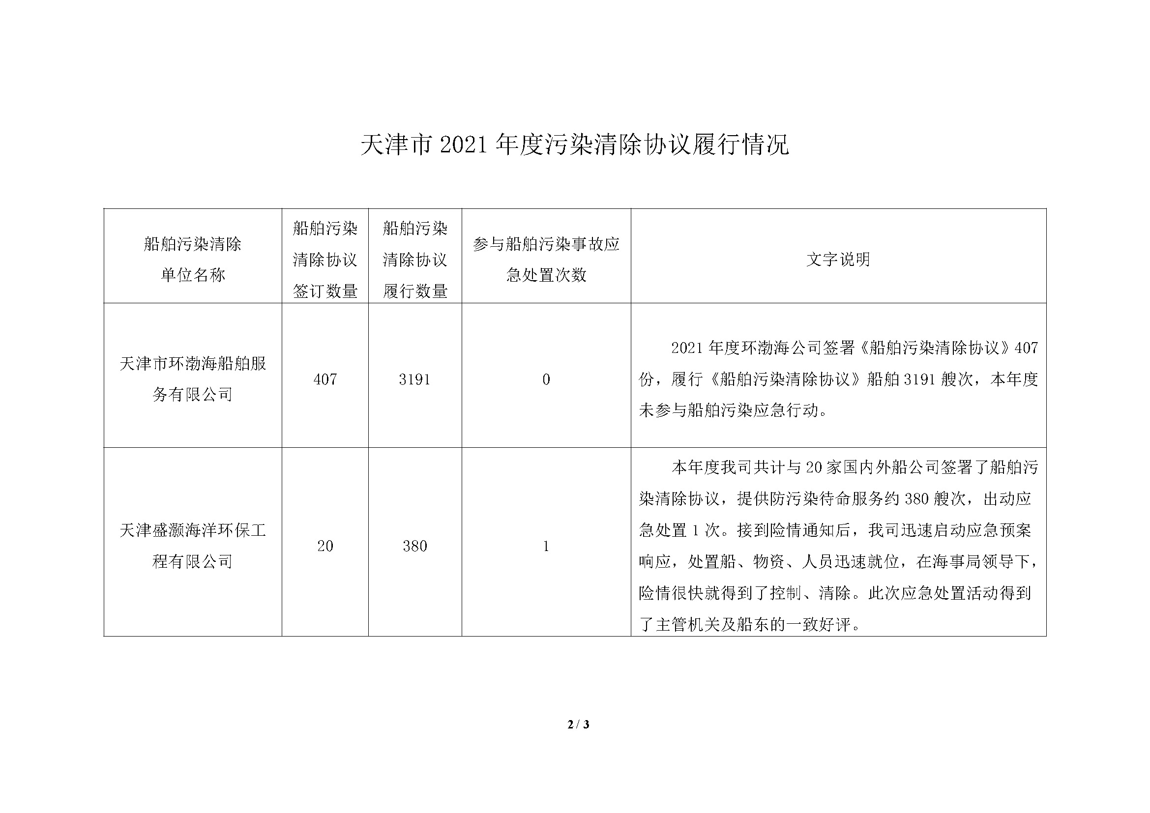 2022003-2021年度污染清除协议履行情况(3)_页面_2.jpg