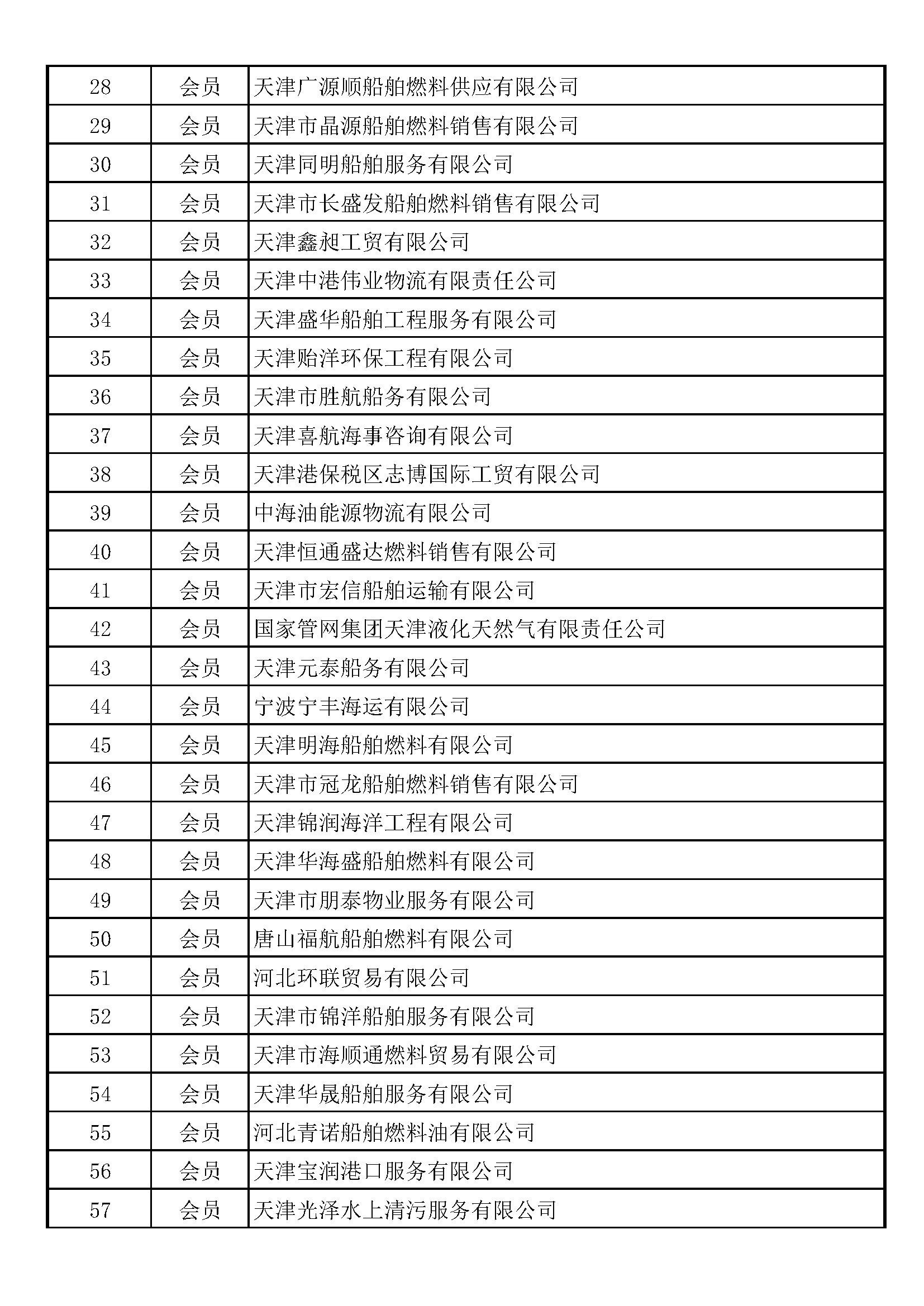 天津市船舶防污染协会2023年度会员表_页面_2.jpg