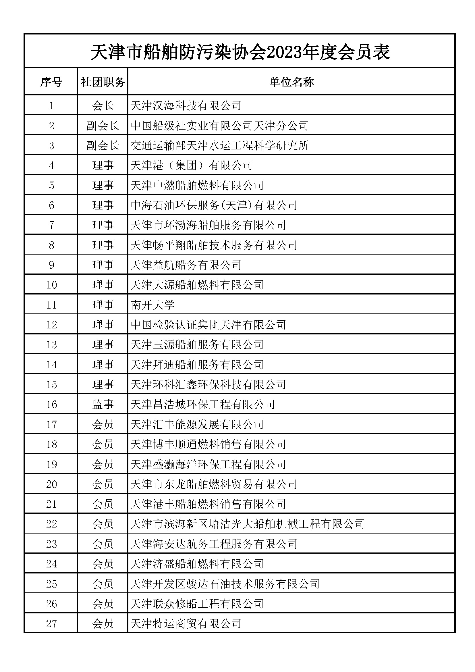 天津市船舶防污染协会2023年度会员表_页面_1.jpg