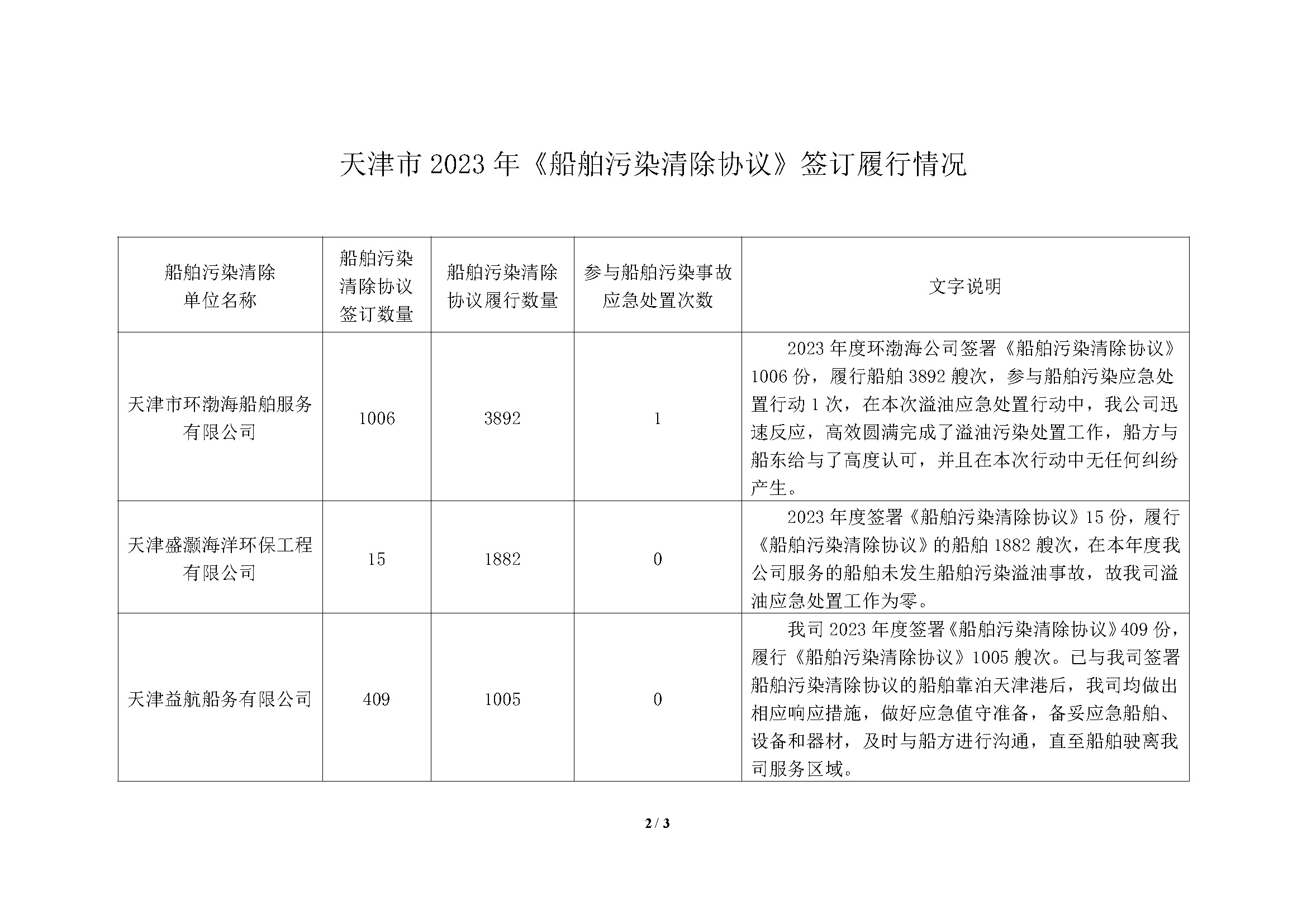 2024001-2023年度污染清除协议履行情况_页面_2.jpg