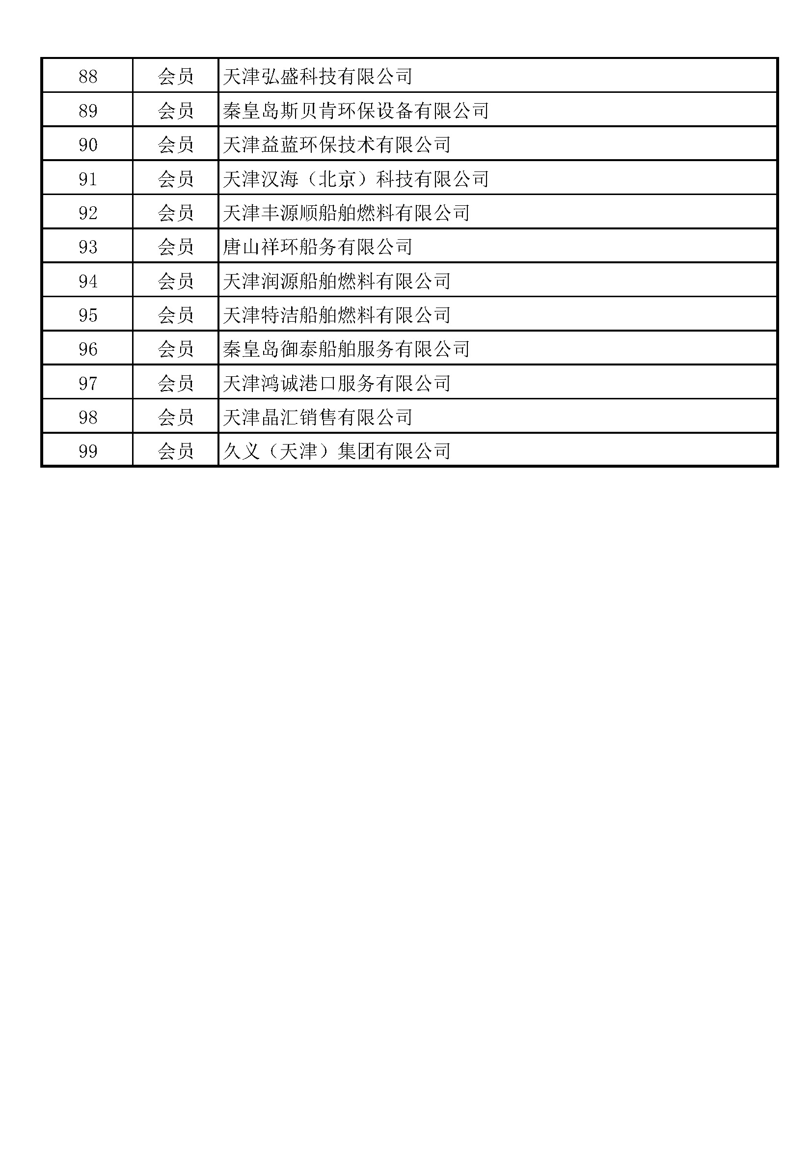 天津市船舶防污染协会2023年度会员表_页面_4.jpg
